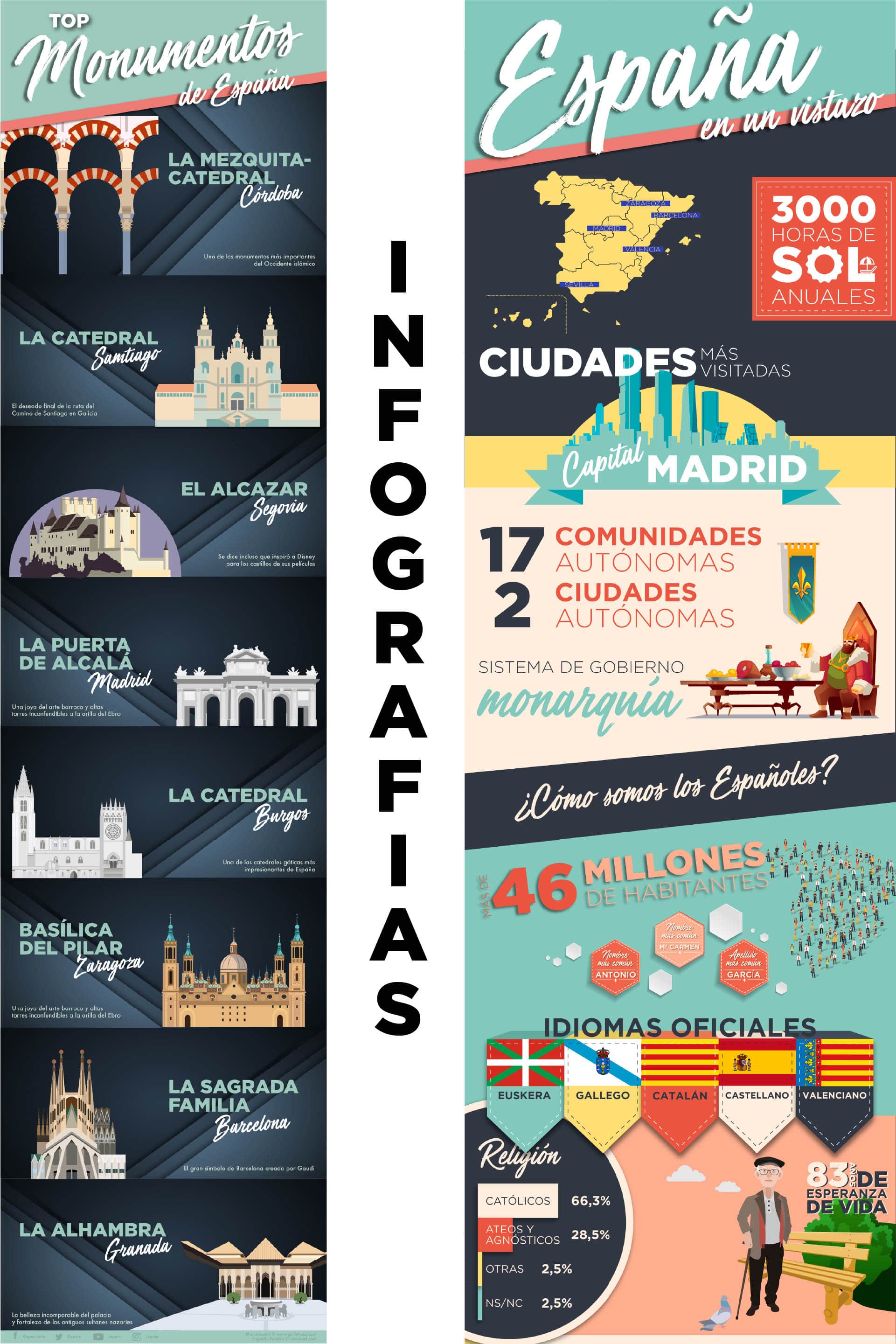 Infografías de ejemplo