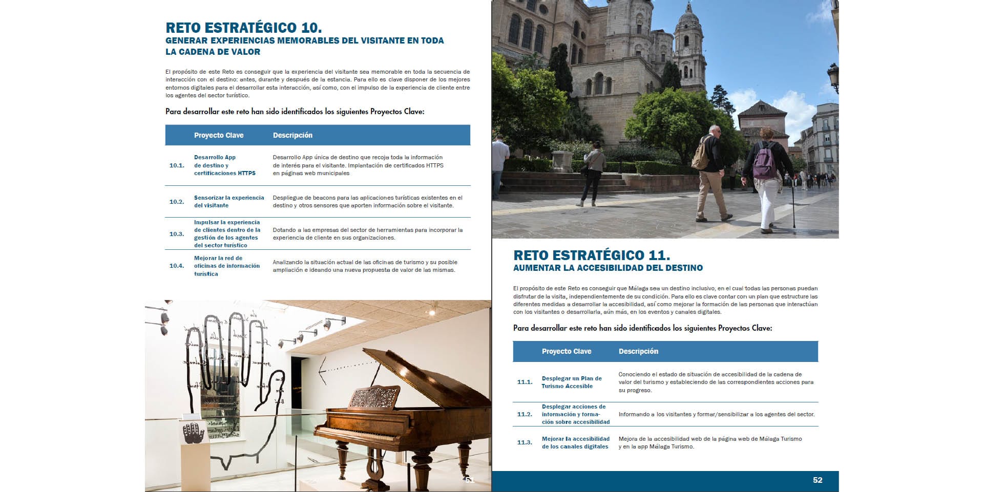 Retos Destino Turístico Inteligente DTI